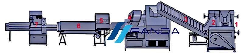 laundry soap production line for sale