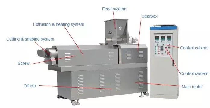 double-screw fish feed extruder