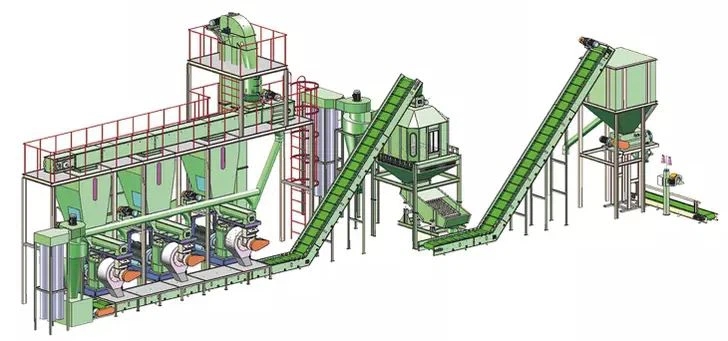 flowchart of pellet production line 